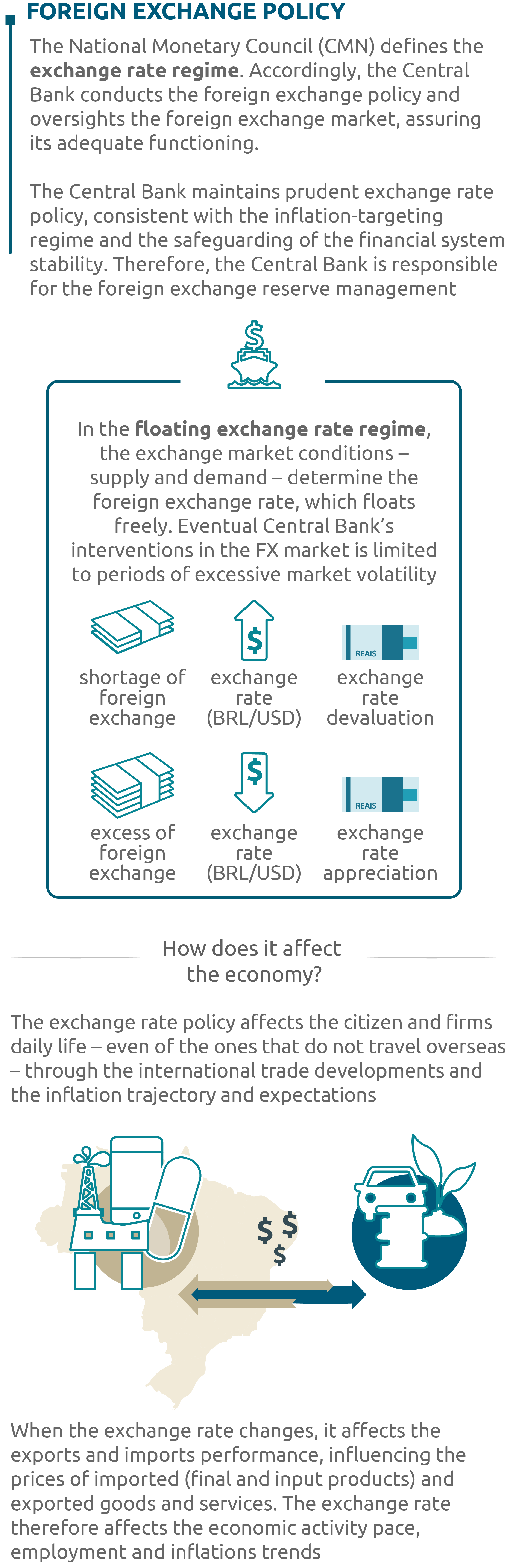 Foreign Exchange Policy - 