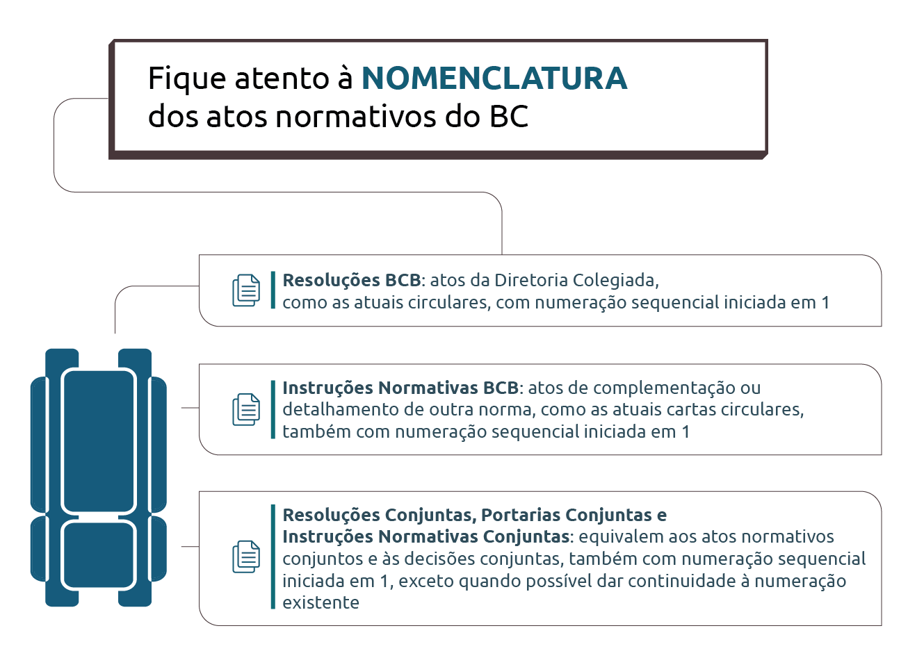 NORMA Nº -SSMR/5.2, de 01 de Agosto de 1996