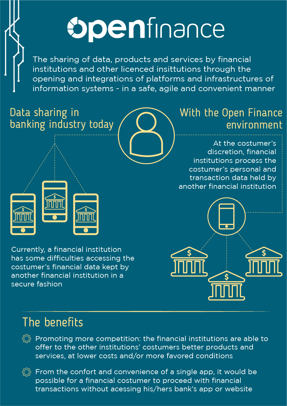 Mundo Open Finance: Dicionário para entender o novo ecossistema