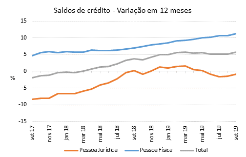 Saldo de crédito