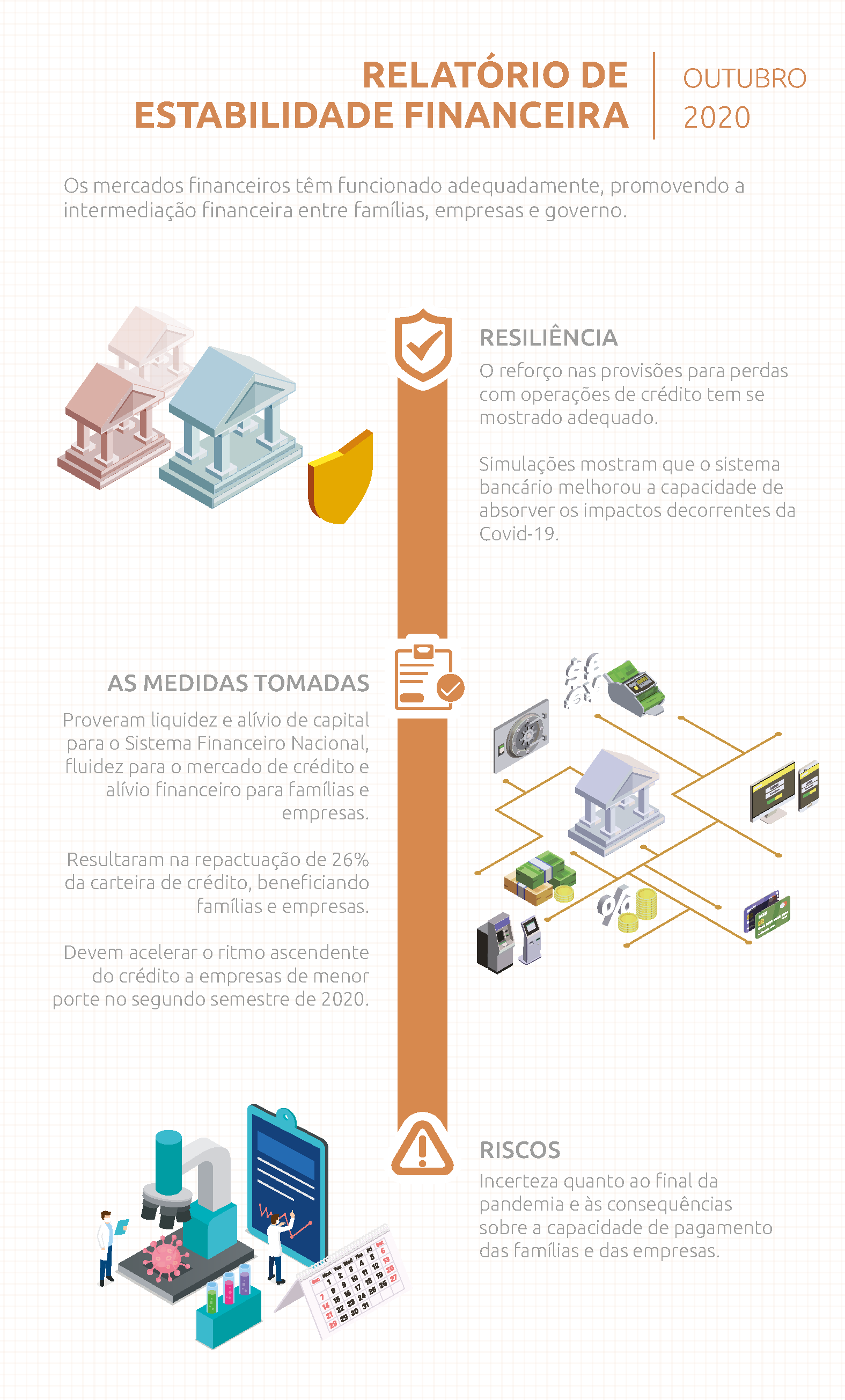 Conselho de Estabilidade Financeira estuda regular DeFi globalmente