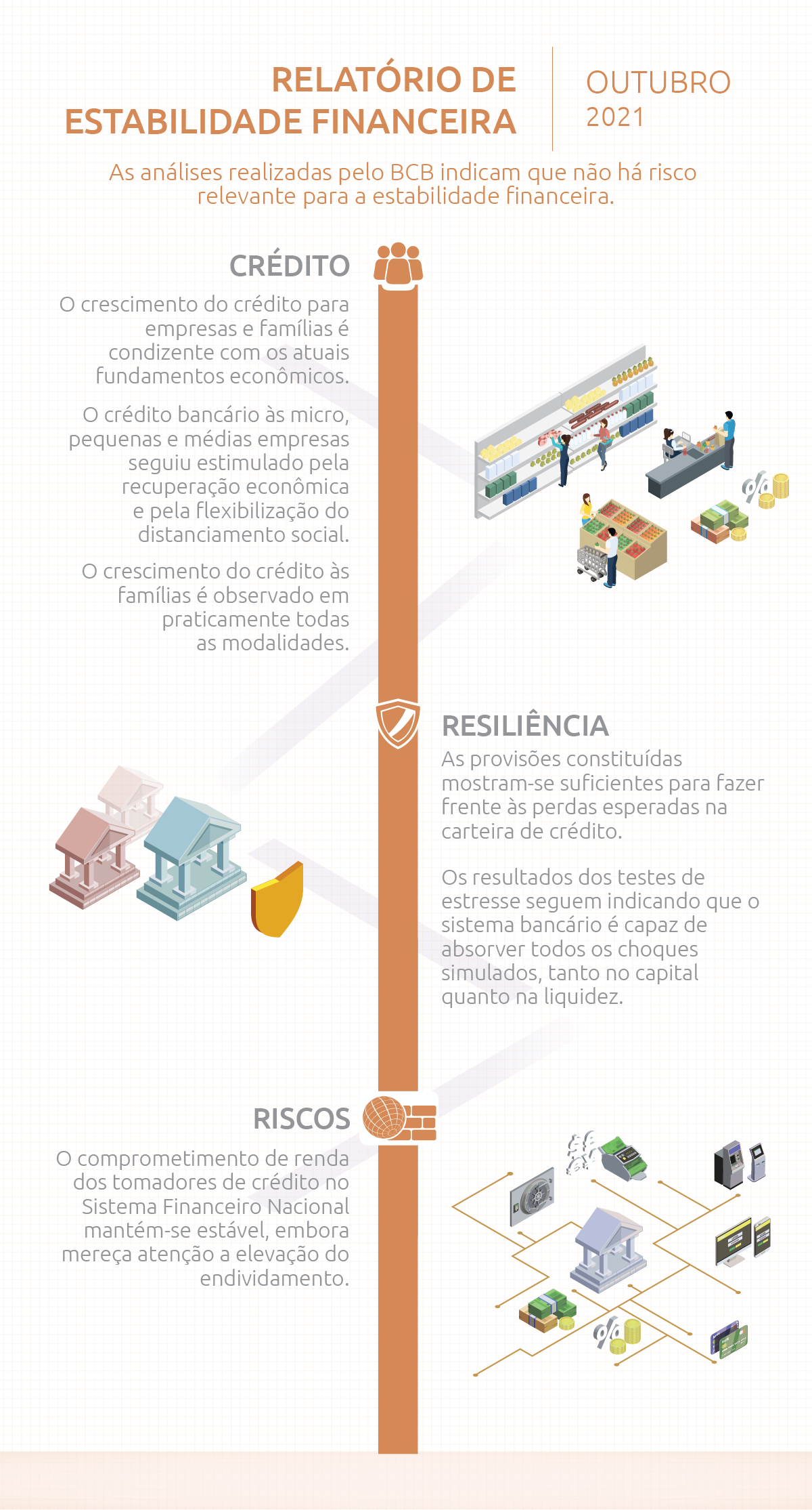 Conselho de Estabilidade Financeira estuda regular DeFi globalmente