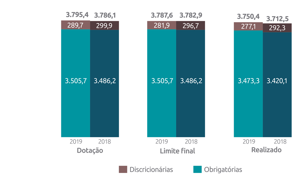 Banco Central Do Brasil