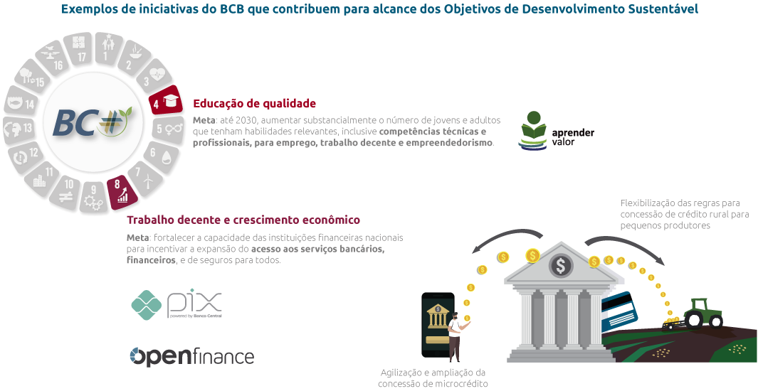 Retrospectiva CRESS-BA 2020, Balanço de algumas das principais ações do  primeiro ano da Gestão CRESS Para a Base: Eu Sou Porque Nós Somos.  #CressBahia #ServiçoSocial, By ‏‎CRESS-Bahia‎‏