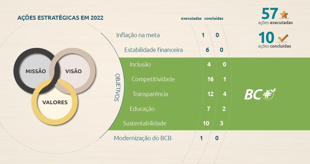 Simulado 01 - Prova Febraban 110