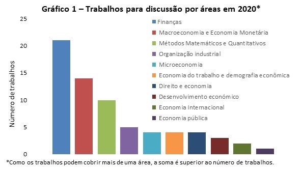 Demografia, Economia e Mercados Financeiros