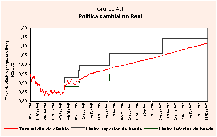 BC quer reduzir de 174 para 95 as finalidades das operações cambiais