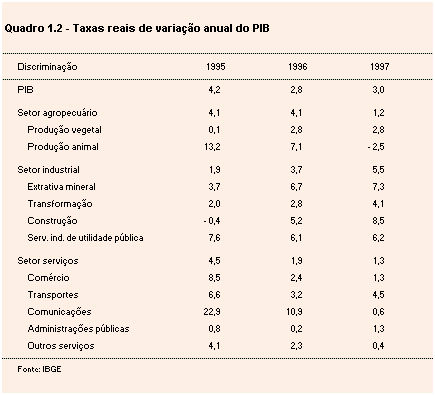 Variação do PIB trimestral dos Estados Unidos tem variação de 1,3% no 1T23